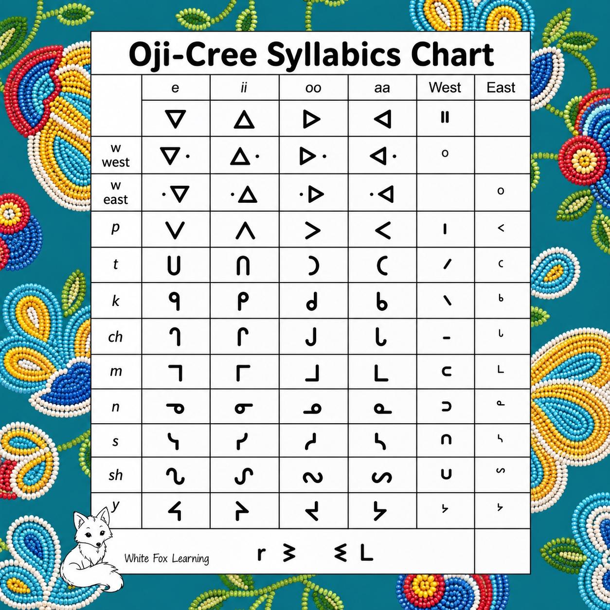 Syllabic Materials