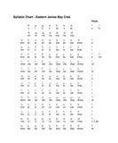 Jumbo Size Eastern James Bay Cree Wooden Syllabic Symbols - Class set